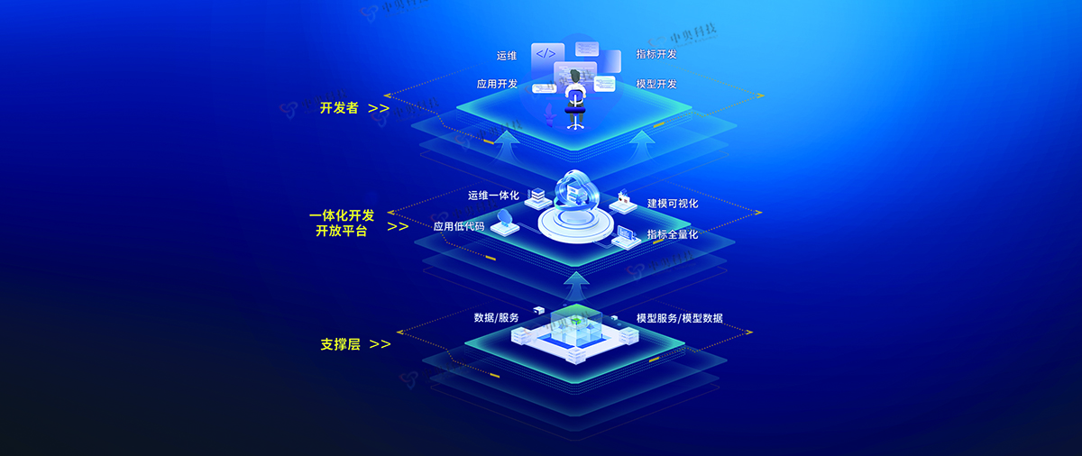 一體化開(kāi)發(fā)開(kāi)放平臺(tái)架構(gòu)圖